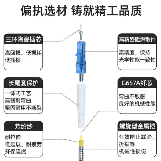 优普光 电信级野战光缆单模双芯lc-lc-sc-fc-st光纤跳线分支铠装室外光纤线 拉远铁塔基站通信尾缆 野战单模单芯LC-LC（可定制） 10米