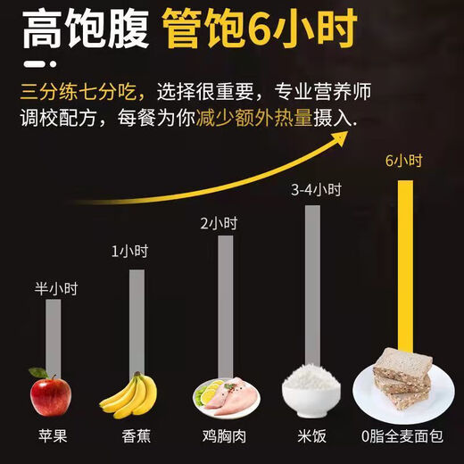 另善堂粗粮面包0糖0脂0添加全麦减肥代餐早餐软面包整箱手撕减非无糖 低脂谷物全麦面包净重：1050··克【21袋】