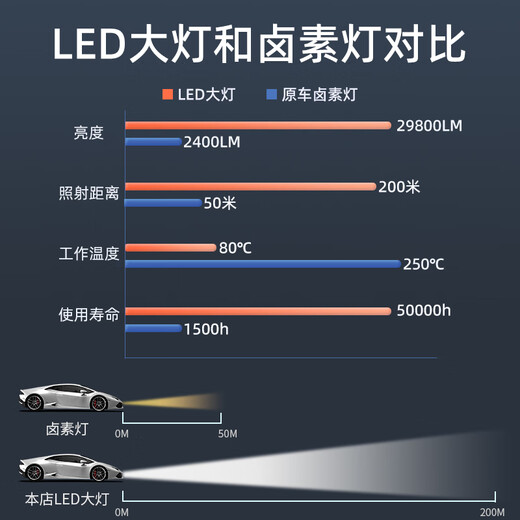 重汽王牌737B 757B 777B 瑞狮远近光一体改装LED大灯24V货车灯泡 【重汽王牌7378】前零灯-单支价