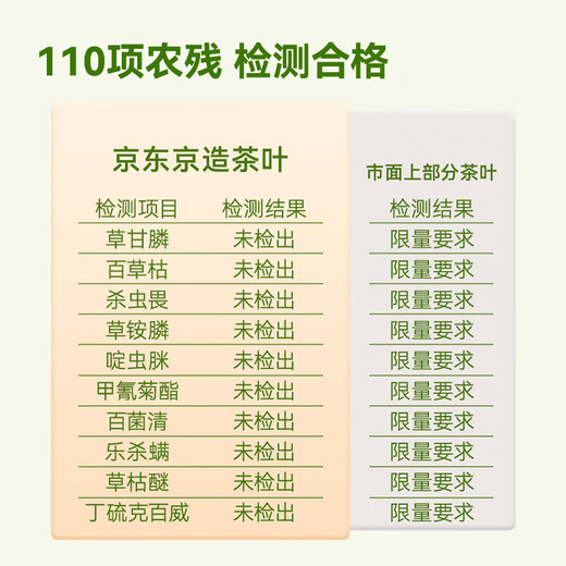 JD.com 2025 New Tea Mingqian Maojian Green Tea Tea Spring Tea Sprouts in bulk Drink OCC250g Gift Bag
