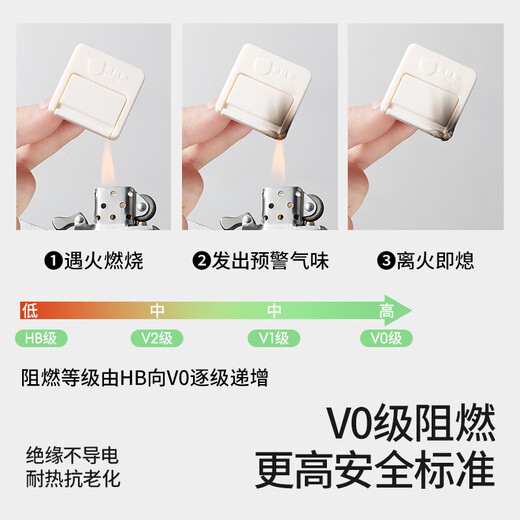 Betis socket protective cover, children's anti-electric shock safety plug, baby plug hole power cover, baby plug-in board double protection, V0 flame retardant insulation, cream white (24 pieces)