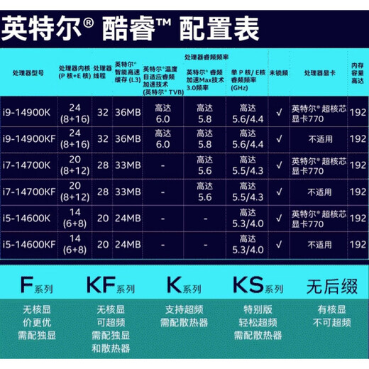 INTELI5 13600KF原盒I7 14700K I9 14900K盒装 散片CPU处理器 I713790F全新盒装16核24线程