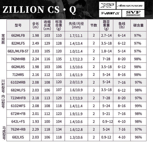 达亿瓦（DAIWA） 21新品ZILLION子龙 竞技路亚竿单竿 比赛高碳远投碳素路亚鱼杆 1米 川村-682MLFS（2.03m中软调）