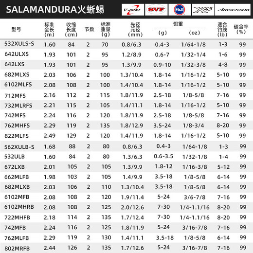 达亿瓦（DAIWA）火蜥蜴高碳轻量路亚竿新品 682m LXB(中软调2.03米枪柄)