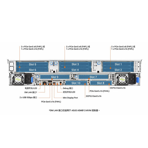 ASUS dual-canal de 5ª generación de ser servidor Xiaolong/Análisis de datos de inteligencia artificial Ciencia/Simulación Simulation Rack Server Host rs720a-e13-rs12u dual-canal 9755 2.7g 256 núcleo 512 subprocesos 32g Memoria/1T Solid State/Integrated Display