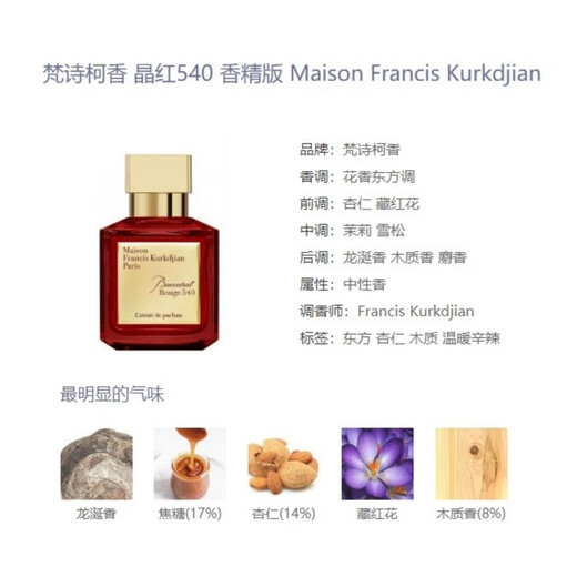
Fanshiko Fragrance MFK Perfume 540 Kurji brings a rose 724 Orange Flower Water of Life Gifts Crystal Red 540 Fragrance 70ml