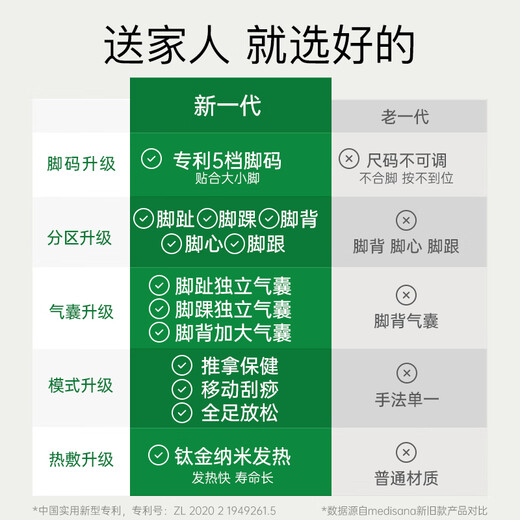 medisana德国足疗机足底部按摩器全自动按脚器脚底穴位暖脚器送老人MF103