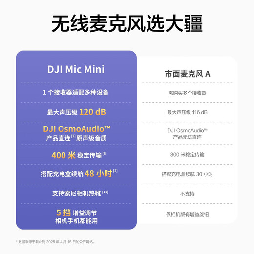 DJI Mic Mini Mini Wireless Microphone Noise Canceling Lavalier Microphone Outdoor Interview Live Broadcast Vlog Mobile Camera Micro Original Sound Level Radio Microphone Android + Apple 15/16 + Camera One for Two (Charging Box Included) Official Standard Configuration (Lightning Connector Not Included)