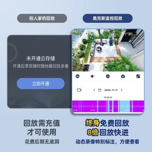 奥克斯4g太阳能摄像头室外户外终身免充值流量不用网络免插电手机远程监控器家用360度无死角带全景夜视 双镜头4G款+免流量+停电监控+64G
