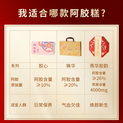 正广仁20%阿胶糕20g 东阿原产好滋补气血食品 即食手工零食独立包装