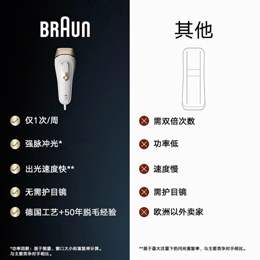 Braun (BRAUN) hair removal device Pro5 shaver original imported pulse light household hair remover whole body underarm lip hair armpit hair leg hair private parts men's shaver beauty salon PL5157