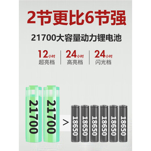 光明大将【新品】P90强光头灯充电超亮头戴式照明矿灯手电筒远射锂电户外 9923-白光升级四核P90-续航12-24
