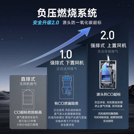 A.O.SMITH National Subsidy 15% Garnet Stainless Steel Gas Water Heater Constant Temperature High Efficiency Light Sound Safety Guard Purification Heat Exchanger Warranty 8 Years Natural Gas JSQ-PC0 13L National Subsidy 15% Best for One Kitchen and One Bathroom
