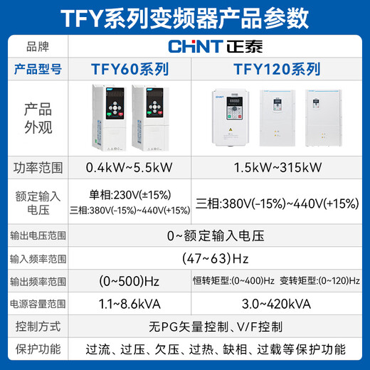 Chint three-phase 380V frequency converter TFY120-315/TS4-L motor water pump speed regulation 315KW fan light load type