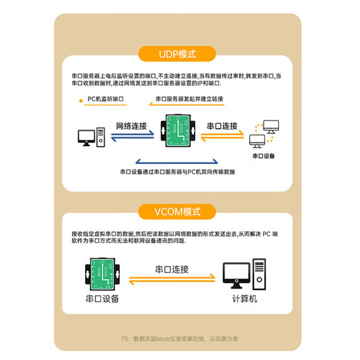 Biaz serial server RS232 to Ethernet IoT network module single-to-network port RJ45 communication equipment gateway TCP/IP networking communication belt management