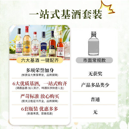 Louis Massini Cocktail Whisky Brandy Rum Rum Gin Vodka Getränk und Getränkebasis Weinkombination Set Barkeeper Basis Weinkombination Set 700 ml 1 Set
