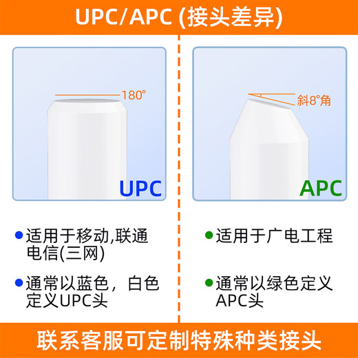 Sai Fiber telecommunication grade fiber optic adapter FC-LC male and female fiber optic coupler round to square head optical power red light pen docking connector