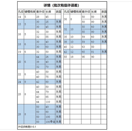 丽田现货平单键槽连接套  电泵联轴器 孔15689 20258 30258 42 19孔-6 外38 长702个螺丝孔