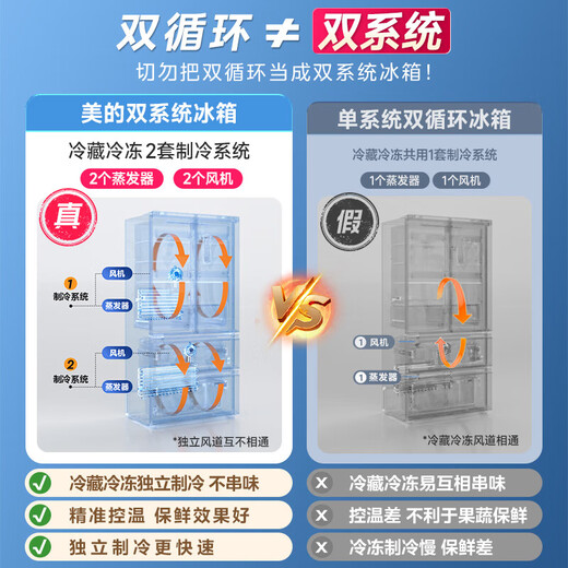 Midea 515-liter cross-door dual-system dual-cycle frequency conversion first-level large-capacity air-cooled frost-free independent ice box smart white refrigerator with national subsidy MR-540WSPZE