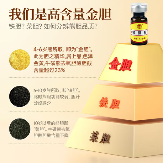 
Beijing Tongrentang Bear Bile Powder 0.3*7 bottles of gold gallbladder grade genuine 100% gold clears heat and calms liver fire and swelling and pain in the throat clears liver and improves eyesight flagship store gift box non-national medicine 5 boxes] Tongrentang Bear Bile Powder 0.3*7 bottles [Not gift box] Glutinous rice paper
