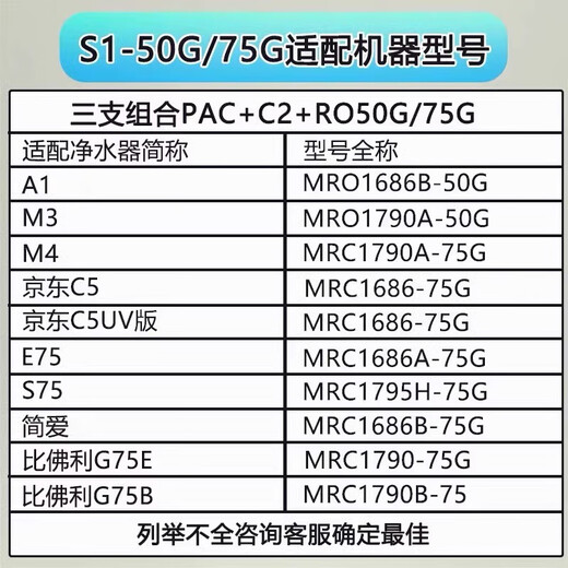 费兰格适用于美的S1净水器滤芯T6/MRC1592B/MRO1790B-75G/400/WAH500通用华凌 PAC复合滤芯