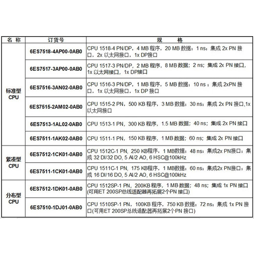 1500PLCCPU模块1518-4/1517-3/1516-3/1511-1/1513-1 6ES7518-4AP00-0AB0 CPU 15