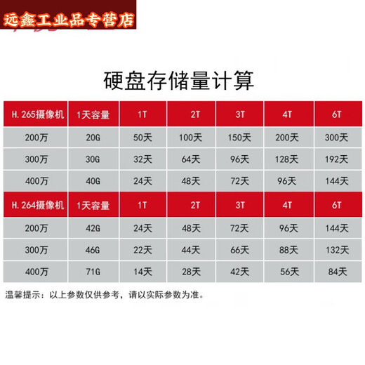 海康威视 HK724TAH HK726TAH HK728TAH企业级4T/6T/8T存储硬盘IOT *25T IOT盘*
