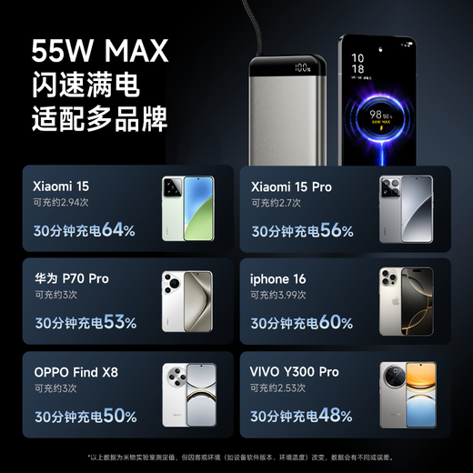 MIIIW Miwu 3C certified, can be used on airplanes, 20000mAh 55W/40W fast charging, built-in cable power bank, suitable for Huawei Honor Apple 17 series M320Air Titanium