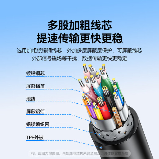 山泽Type-c延长线公对母1.5米 USB-C3.2gen2全功能扩展线转接4K投屏手机笔记本PD100W充电数据线CMCF15