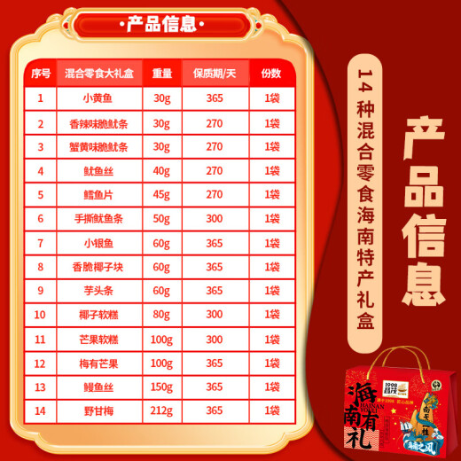 
Changmao Mixed Snack Gift Box 1047g Hainan Specialty Seafood Dried Fruit Sanya Casual Snacks Delivery for Dragon Boat Festival