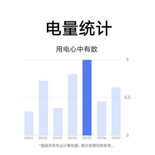 Xiaomi Smart Wall Socket Smart Switch Socket Mesh Version 2.0 Xiaoai Voice Control Power Statistics Mobile Phone Remote Control Xiaomi Smart Wall Socket