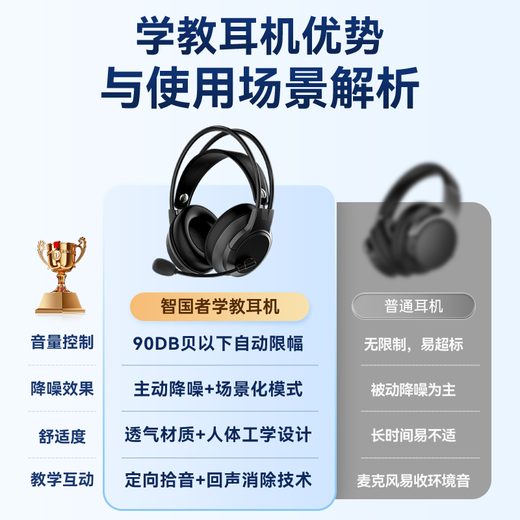 Wise Nation 700W Teachers and Students Choice Headphones Headphones for English e-Listening and Listening Tests for Middle and High Special Listening and Speaking Earphones Recording Oral Learning with Microphone USB Interface Student School