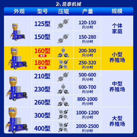 XMSJ小型家用自制养殖饲料颗粒机220v380v鸡鸭鹅牛羊兔玉米秸秆制粒 11150型电箱款380V/5.5KW纯