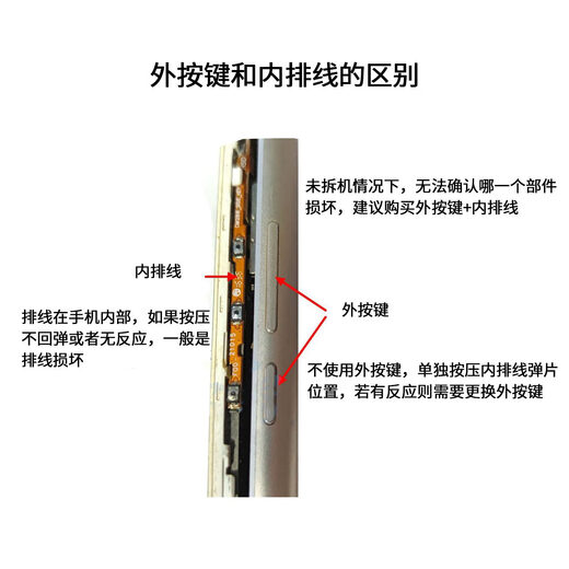 霸刚适用于 三星 S10开机键 S10+电源键 G9750 G9730音量键 bixby按键 三星S10 /S10+ 4G 开机键 灰色