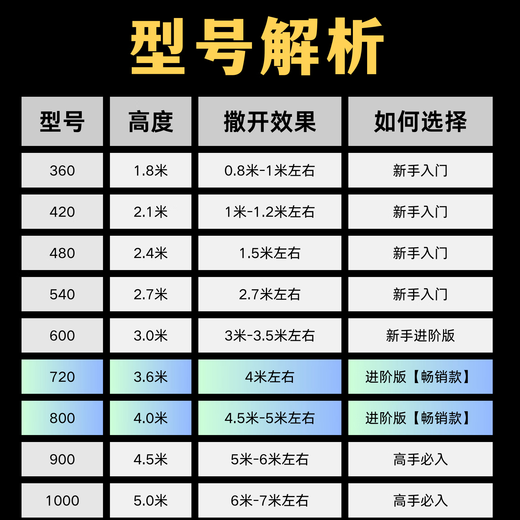 Casting net, large flying disc type fishing net, hand throwing net disc, easy throwing net, fishing throw net, fishing net spin net, thick wire chain, thick wire drawing, two fingers, 5.0 meters high, chain enlarged 60 Frisbee