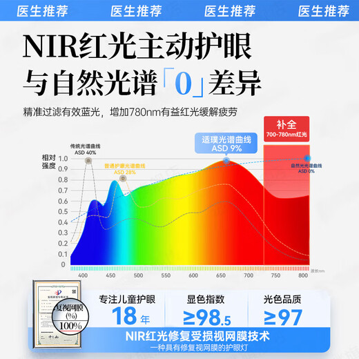 Zhixingsheng NIR red light eye protection desk lamp eye protection learning desk for children and students reading and writing full spectrum homework myopia near shadowless prevention rechargeable battery life national AA level flagship Pro plug-in model丨RG0 Blu-ray 2025 model丨red light eye protection丨South German TUV certification