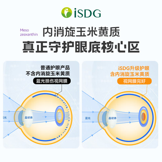 羚锐ISDG新西兰护眼睛视力大人儿童护眼丸越橘保健品叶黄素胶囊3瓶 (Premium叶黄素软胶囊)*3