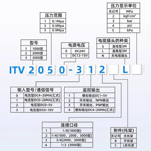 SMC электрический пропорциональный клапан ITV1030-312L/ITV1050-042L/ITV2030/ITV3030-313L ITV1050-012CL с C-кронштейном + кабель данных.