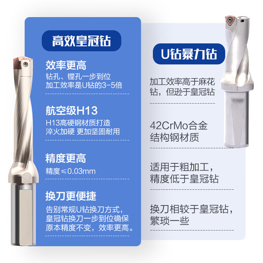 CLCEY crown drill bit deep hole drilling internal cooling water violent drilling tool shank gun drill shovel drill shank U drill 6.5 times 10 times diameter shovel drill