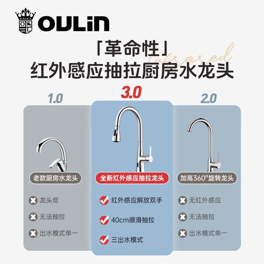 Induction induction oulin Bassin de lavage de cuisine Fauce de traction chaude et froide Évier domestique robinet anti-éclaboussures GY-9905