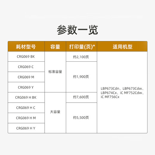 佳能硒鼓CRG069M标准装红色原装打印机碳粉墨盒耗材适用LBP673Cdn/LBP673Cdw/LBP674Cx/MF752Cdw/MF756Cx约1900页