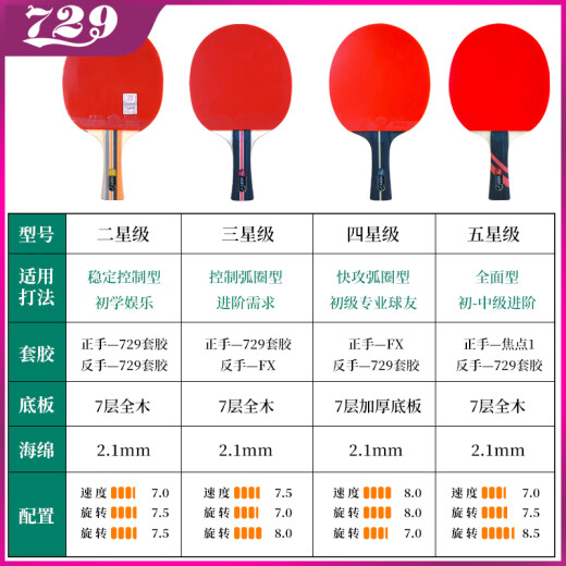 729友谊乒乓球拍单品三星四星初学者兵乓球拍横拍直乒乓 二星【2球+2膜+1拍套】 直拍