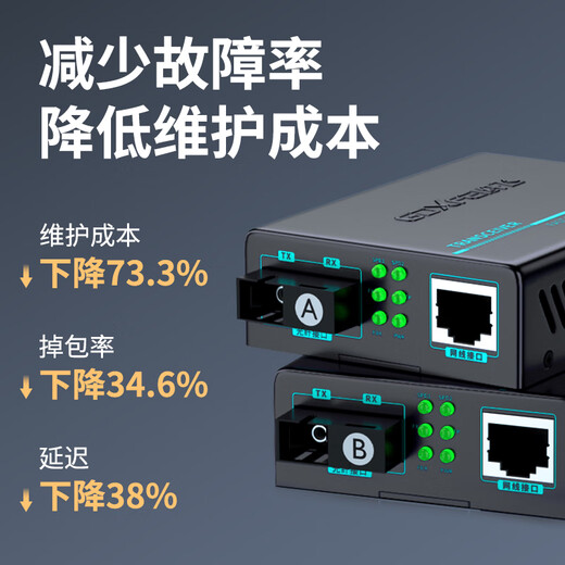 纤飞千兆光纤收发器一对千兆单模光纤收发器千兆多模双纤百兆光收发器一光4电8电光电转换器光纤对接器 百兆【1光8电+1光1电】25公里 (1对）