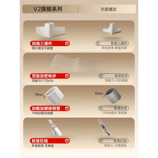 Maruya Anti-fall Mosquito Net for Home Bedroom 2025 New Anti-fall Mosquito Net for Baby to Prevent Falling Out of Bed Children's Mosquito Net Anti-Fall Mosquito Net V2 Top with Single Mosquito Net 180X200cm