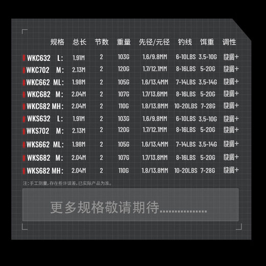 虫王入门专用路亚竿超快调枪柄直柄鲈鳜鱼翘嘴泛用虫竿 2.04m 虫王临枪柄682-M