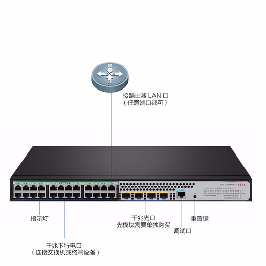 华三（H3C）原装华三S5024PV5-EI-PWR|S5048PV5-EI|S5016PV5-EI网管企业交换机 S5024X-Ei【24口千兆电+4万兆光纤口】