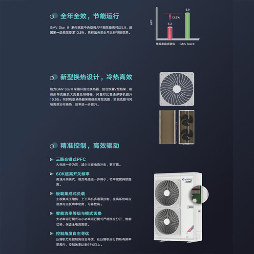 Gree Central Air Conditioning Large 7 HP Multi-split First Class Energy Efficiency Cooling and Heating Full DC Frequency Converter Home Villa Intelligent Duct Type Star Generation Large 7 HP First Class Energy Efficiency
