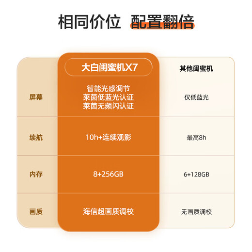 Hisense Dabai Best Friend Phone