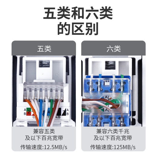 LSNUO Cable TV Socket Panel 86 сетевая панель двойной порт 6 категория 6 Гигабитная панель 7 категория 7 сетевой кабельный кабельный кабельный кабельный кабель панель