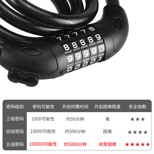 40,000 kilometers bicycle password lock thickened steel cable lock anti-shear anti-pressure anti-oxidation anti-theft lock outdoor mountain bike black